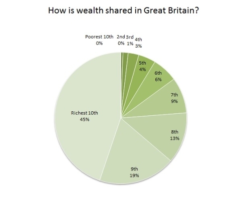 pie-wealth